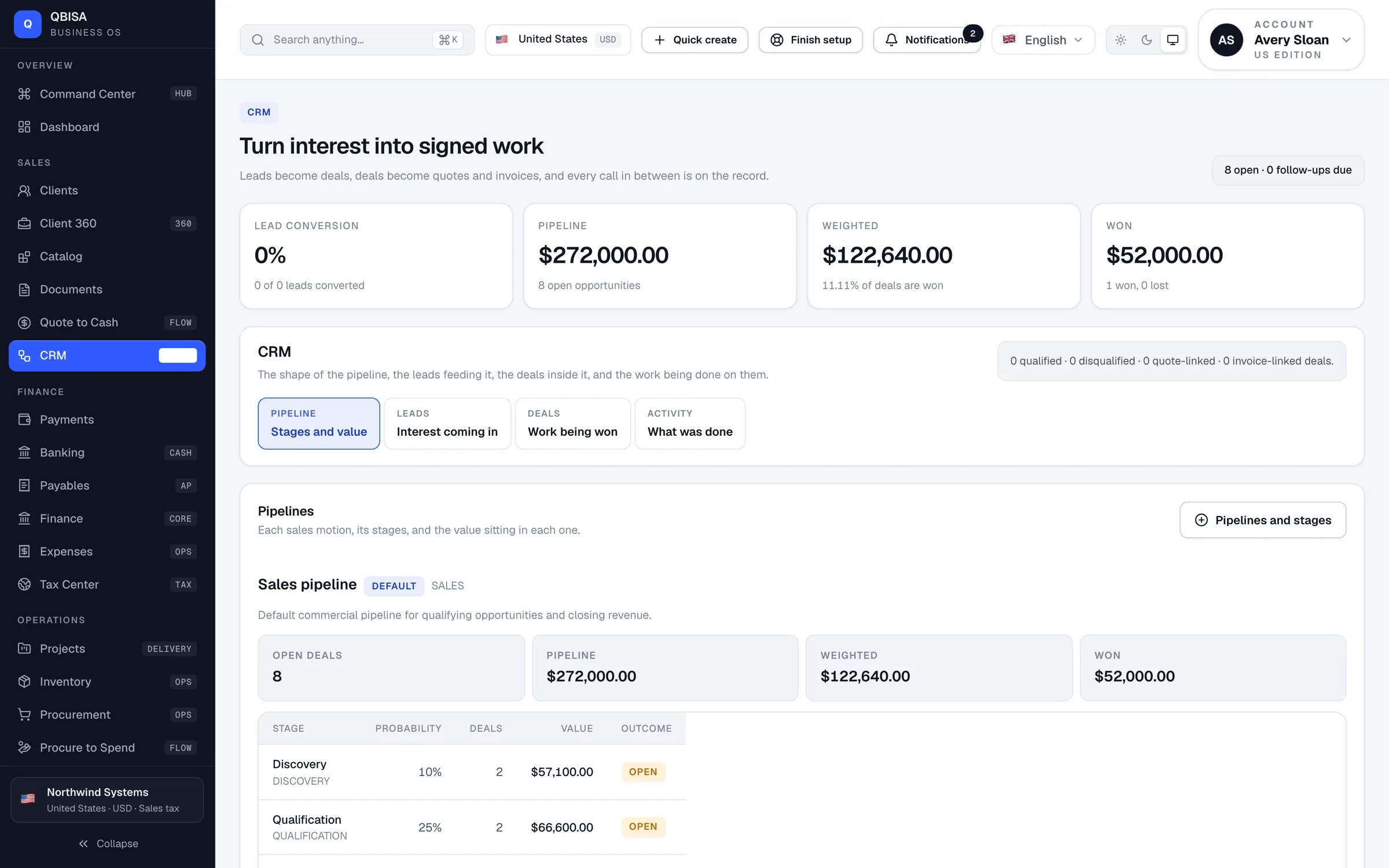 QBISA — CRM prodajni levak po fazama